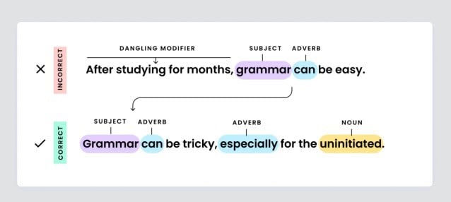 Is Punctuation Part of Grammar? Full Explanation is punctuation part of grammar