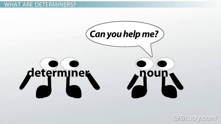 What Are Determiners? Full Grammar Guide + Examples determiners