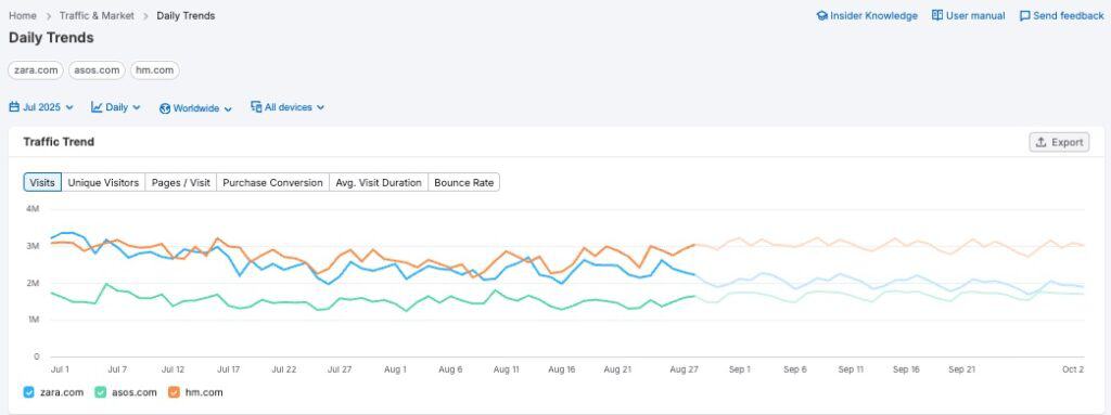 Qu'est-ce que le référencement prédictif et comment fonctionne-t-il ? predictive seo