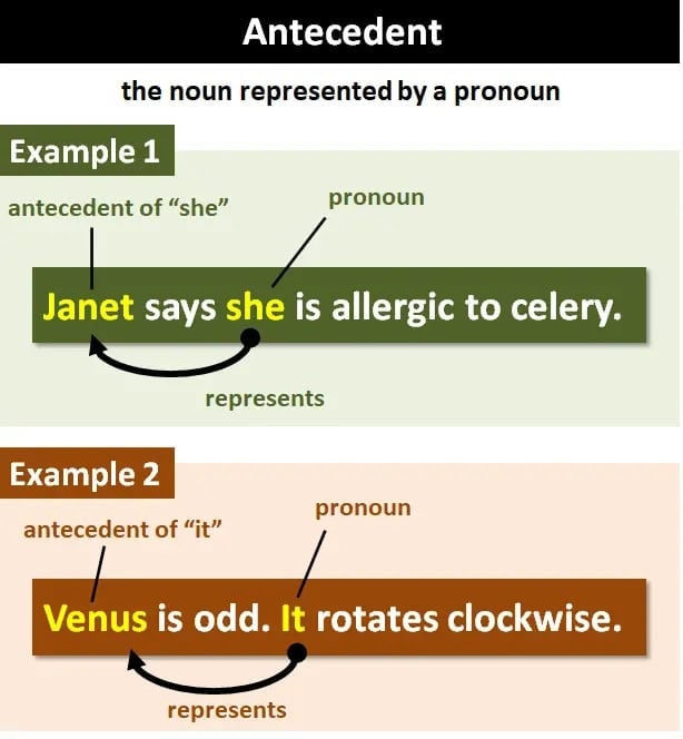 Antecedents: What They Are and How to Use Them antecedents