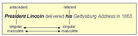 Antecedents: What They Are and How to Use Them antecedents