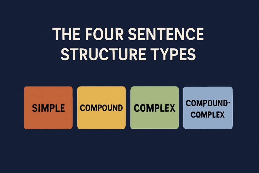 What Is the English Sentence Structure? Learn with Examples english sentence structure