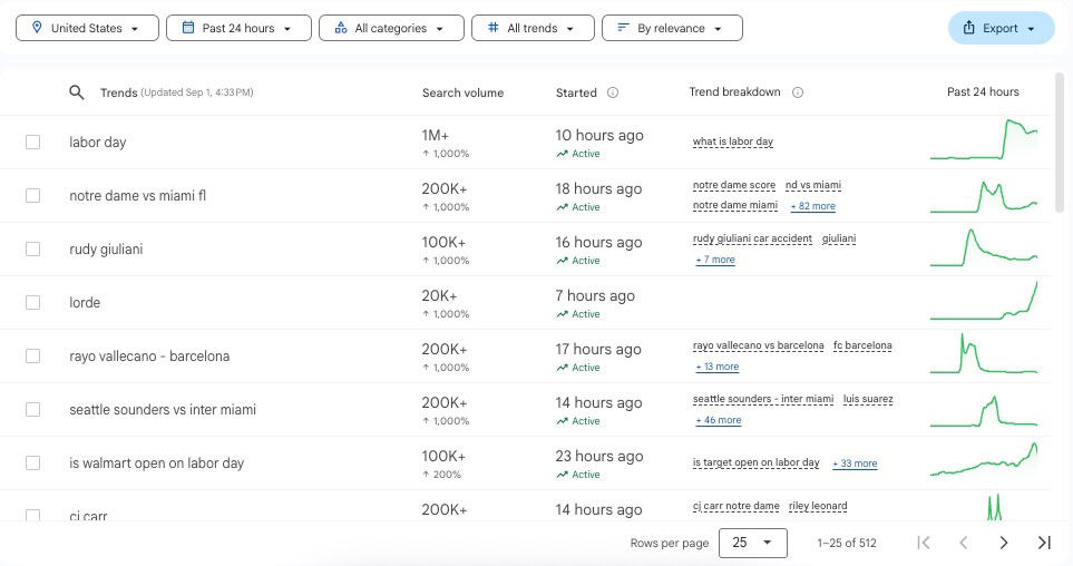Qu'est-ce que le référencement prédictif et comment fonctionne-t-il ? predictive seo