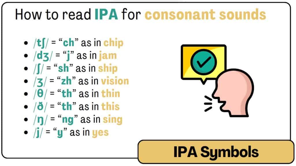 What Is a Consonant? Full Guide and Examples consonant