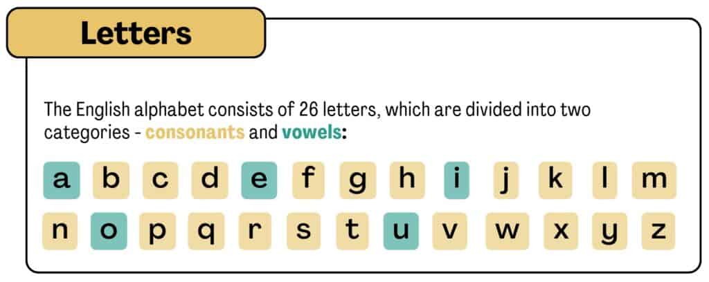 What Is a Consonant? Full Guide and Examples consonant