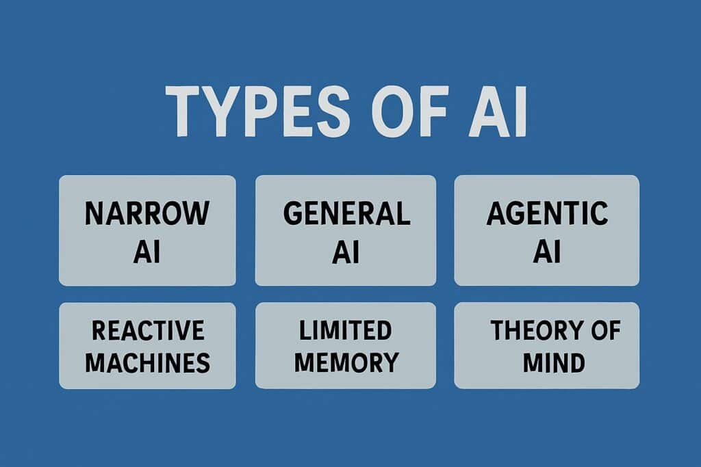 What Is AI? How It Works and Where It’s Used what is ai