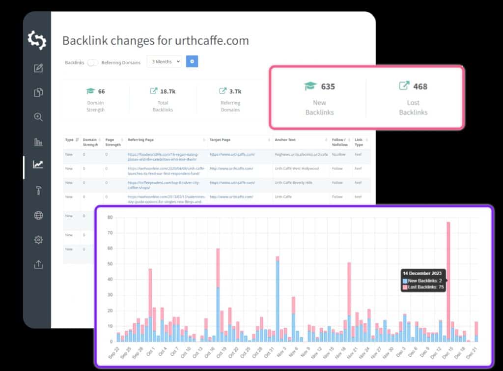 Análise do SEOptimer: Detalhamento completo da ferramenta de SEO 7 Captura de tela do SEOptimer Backlink Analysis