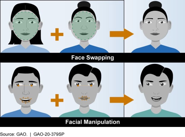 O que é a tecnologia Deepfake? Perigos e detecção o que é a tecnologia deepfake