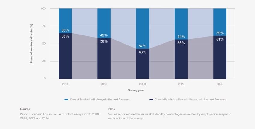 Impacto da IA nos empregos: tendências futuras, desafios e soluções impacto da IA nos empregos