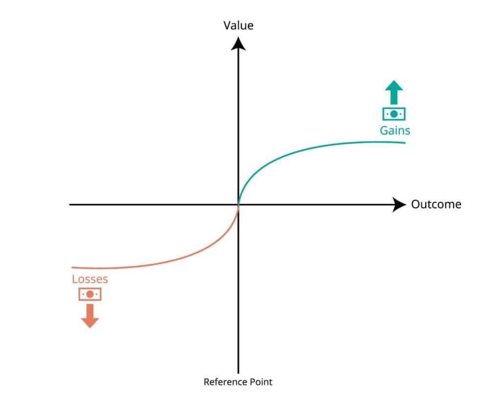 What Is Cognitive Bias? Definition, Examples & Tips cognitive bias