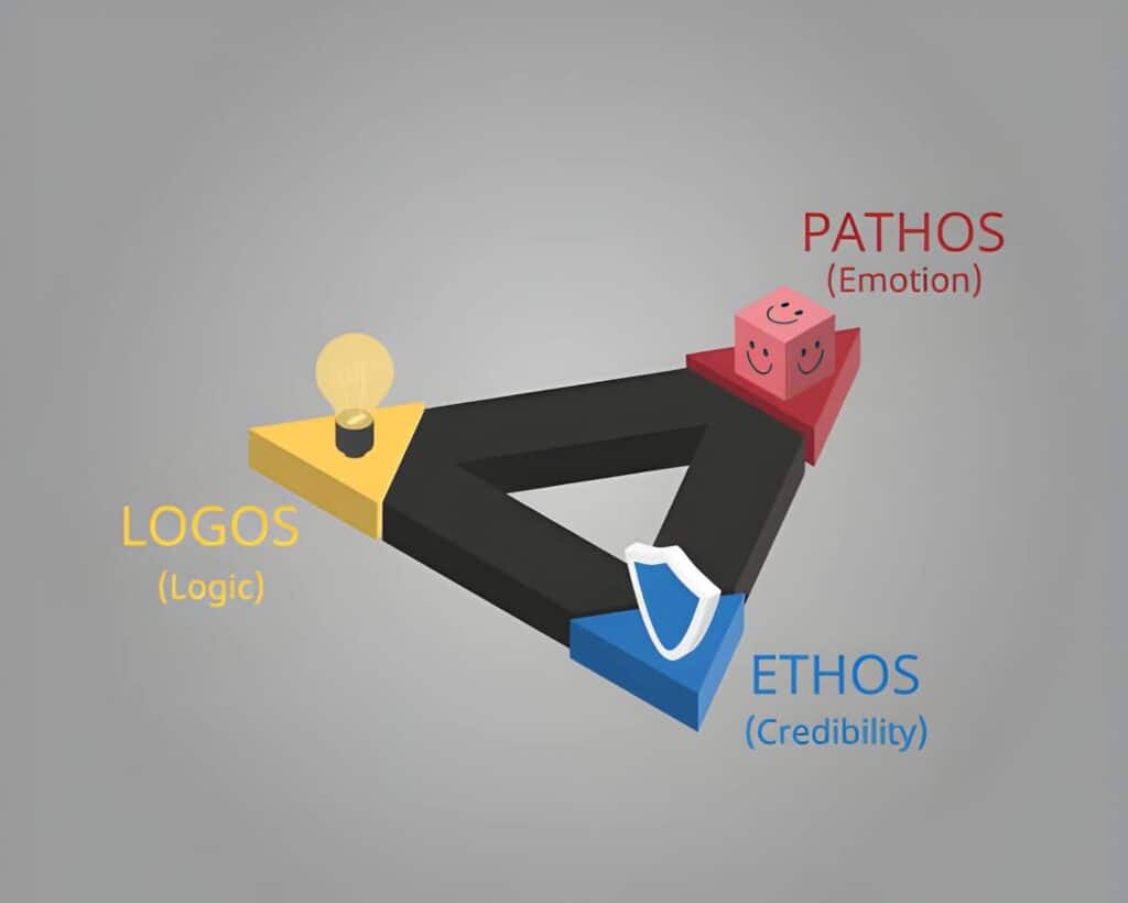 How to Use the Rhetorical Triangle in Writing: Full Guide Rhetorical Triangle