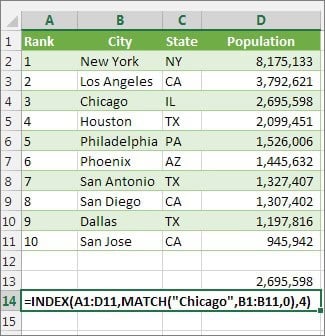 Formules Excel et Google Spreadsheet que vous ne pouvez pas vous permettre d'ignorer 10 Formules du tableur Excel et Google que vous ne pouvez pas vous permettre d'ignorer formules du tableur