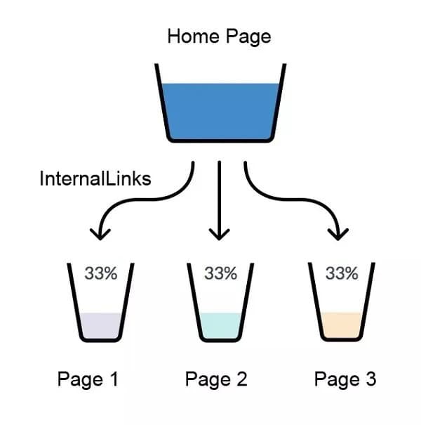 Organic Traffic with Video Transcripts: Complete Guide organic traffic with video transcripts