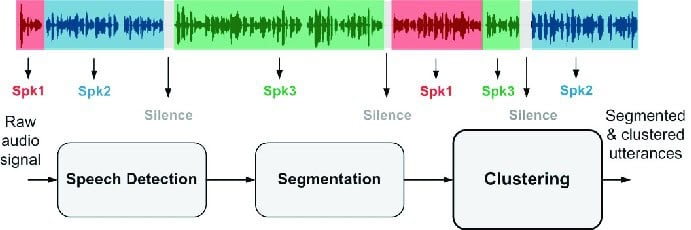 What Is AI Video Transcription and How Does It Work? What Is AI Video Transcription