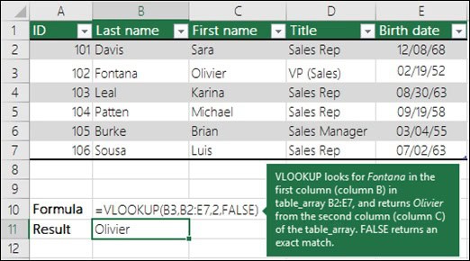 Formules Excel et Google Spreadsheet que vous ne pouvez pas vous permettre d'ignorer 8 Formules du tableur Excel et Google que vous ne pouvez pas vous permettre d'ignorer formules du tableur